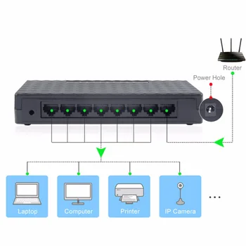 Бесплатная доставка Штепсельная вилка EU 8-RJ45 порт 10/100 Мбит/с Сетевой коммутатор Ethernet концентратор Настольный Мини-адаптер для быстрого переключения локальной сети