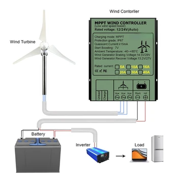 1000 Вт MPPT Ветряная турбина Усилитель генератора Контроллер заряда 12 В 24 В 48 В Совместимый ветрогенератор